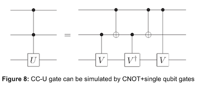 CC-U gate decomposition