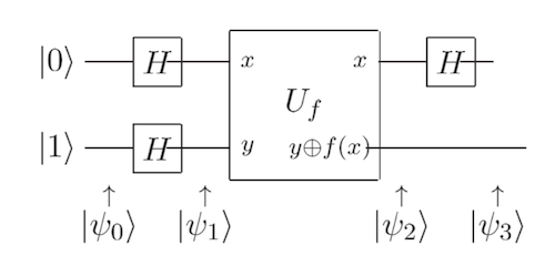 Deutsch Jozsa algorithm