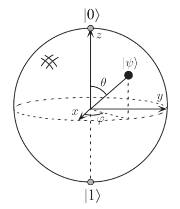 bloch sphere