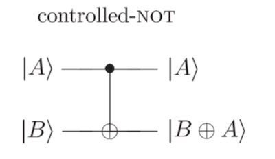 cnot in circuit