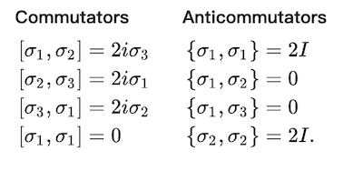 commutative_relation