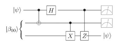 deferred measurement