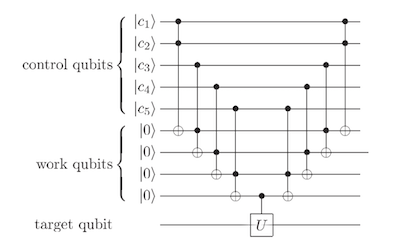multiple-control U gate decomposition